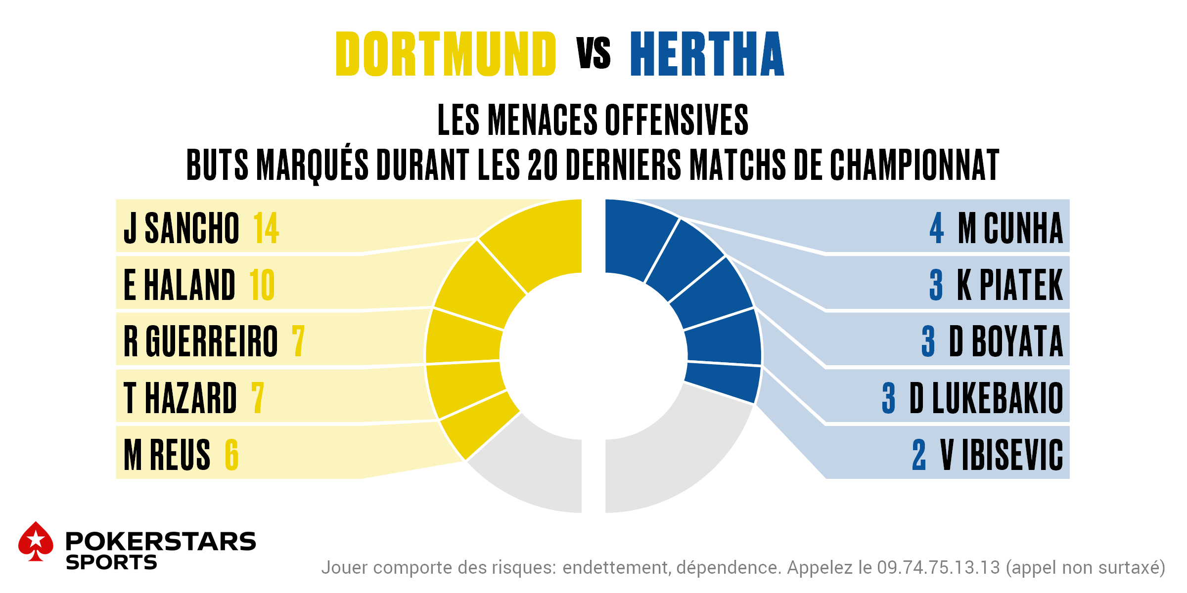 Dortmund v Hertha - Players FR